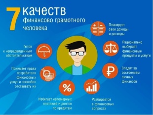 Финансовая грамотность — это набор знаний и навыков